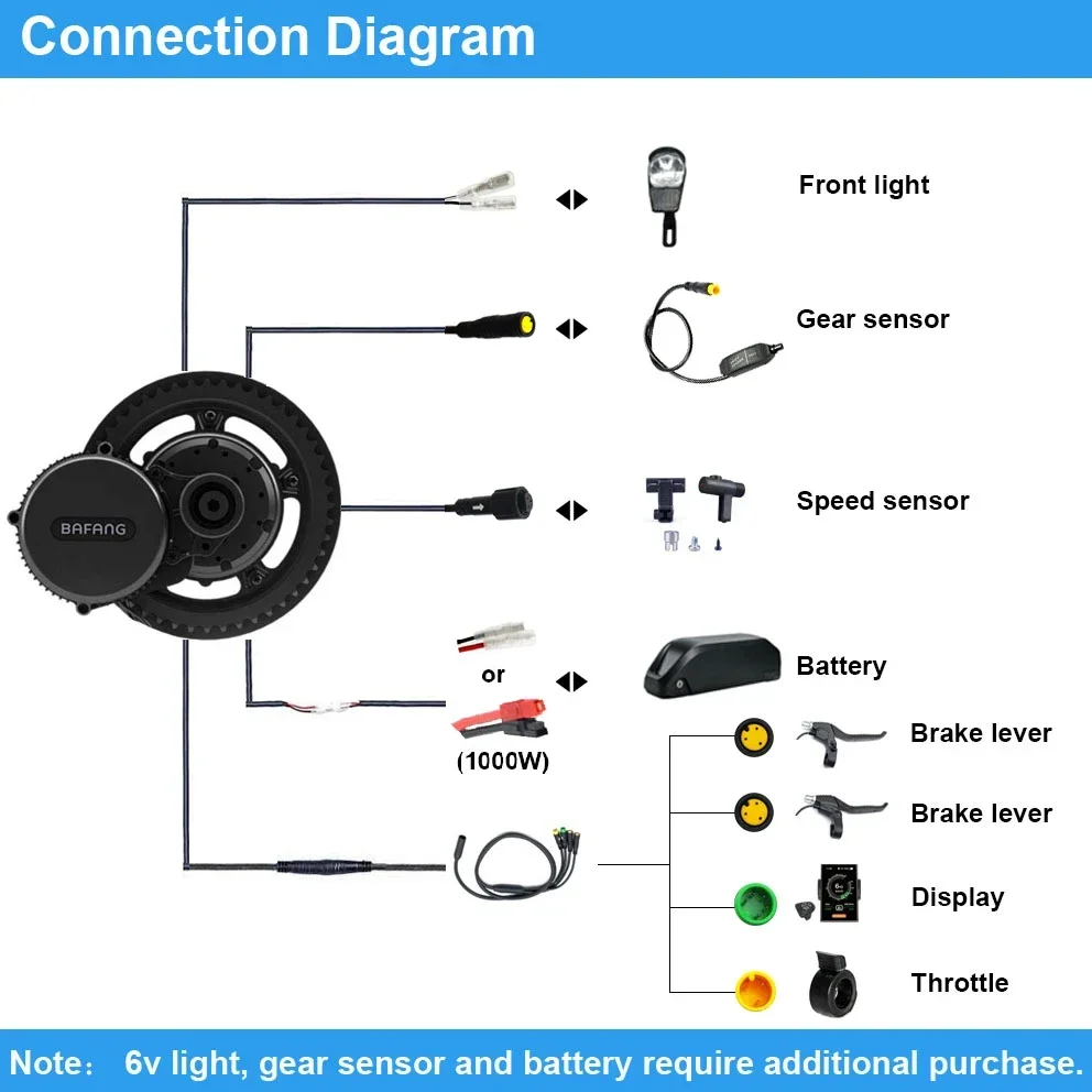 Bafang Motor BBSHD 1000W 52V B - Bafang Bbshd 1000W Conversion Kit recension och pris